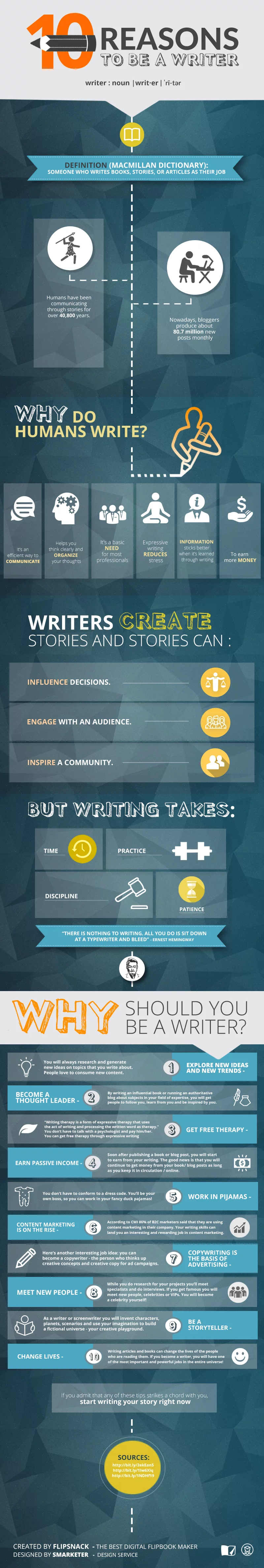 writers infographic 