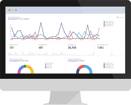 simplymeasured