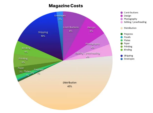 print_cost