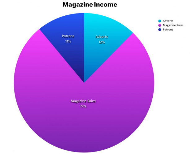 print_income