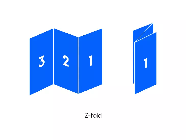 Layout of a Tri-fold Brochure