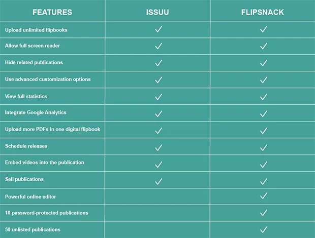 Issuu-Flipsnack-Pricing