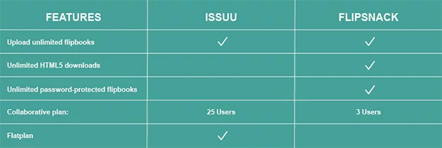 Issuu-Flipsnack-Comparison