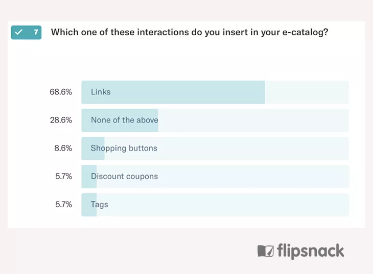 How powerful are e-catalogs? A 2019 study - Flipsnack Blog