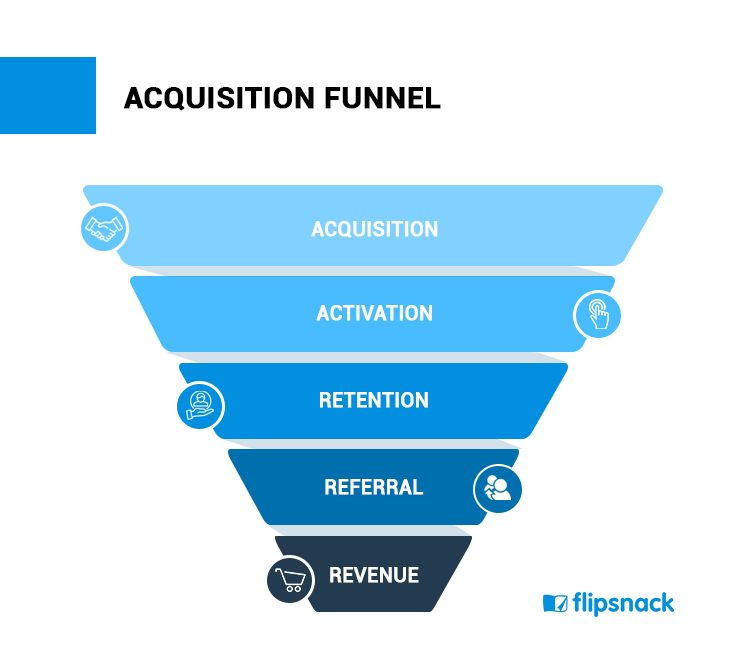 How top 100 US retailers use catalogs in 2019 Flipsnack Blog