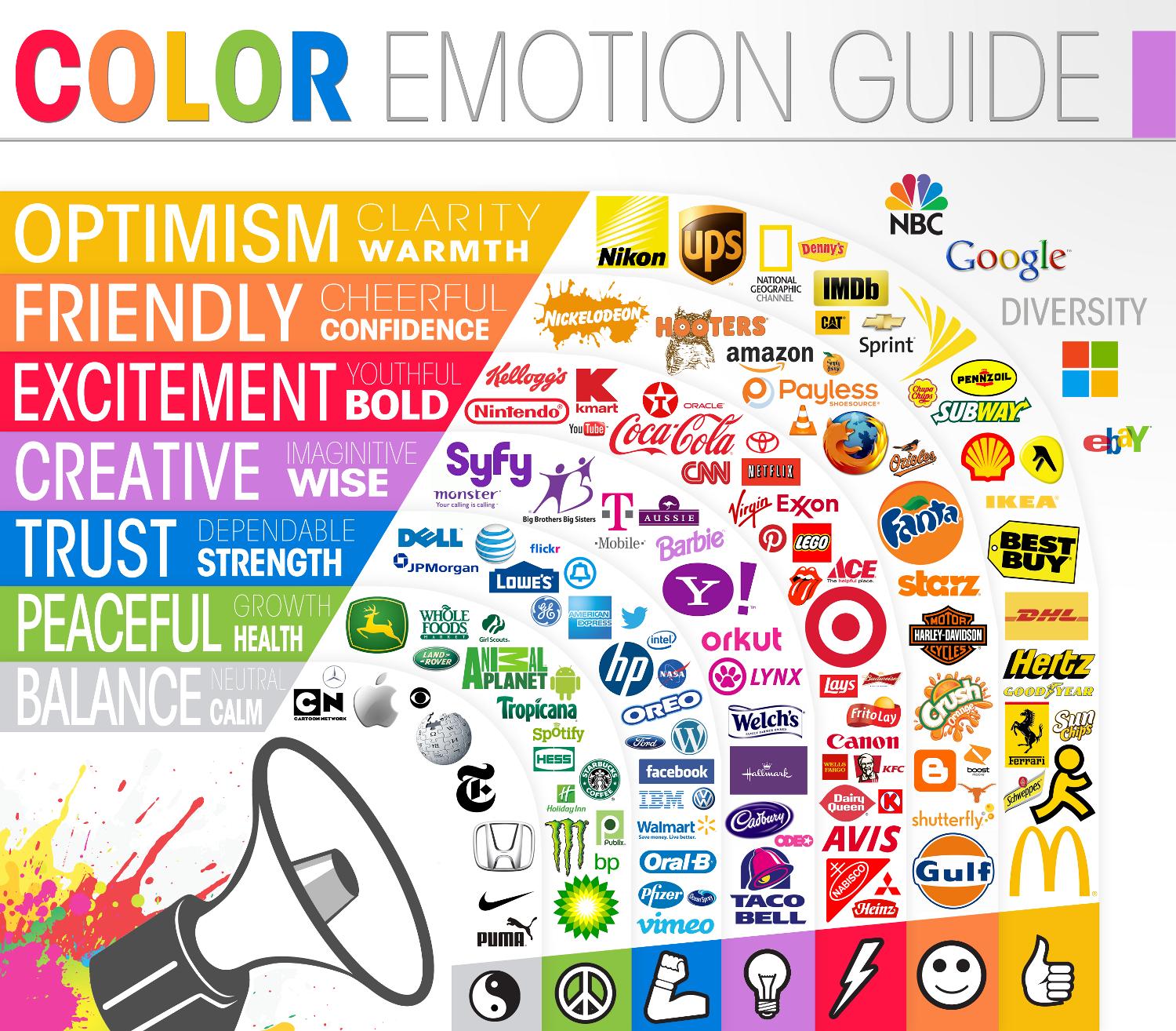 build a brand emotion