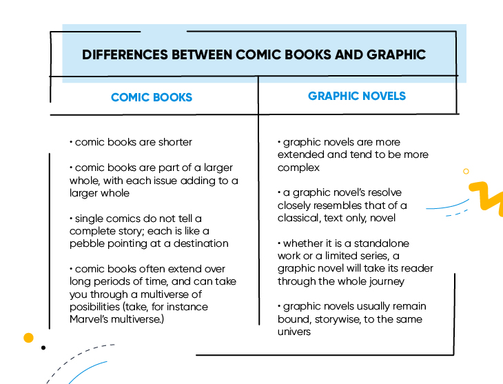 how-to-write-a-graphic-novel-from-idea-to-publishing-flipsnack-blog