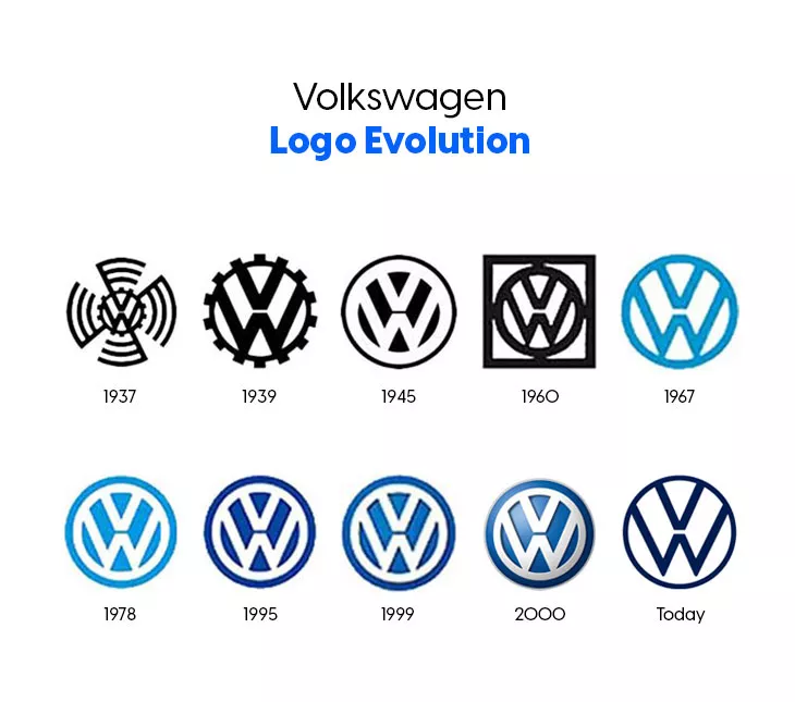 History Of Volkswagen Logo Design — An Evolution