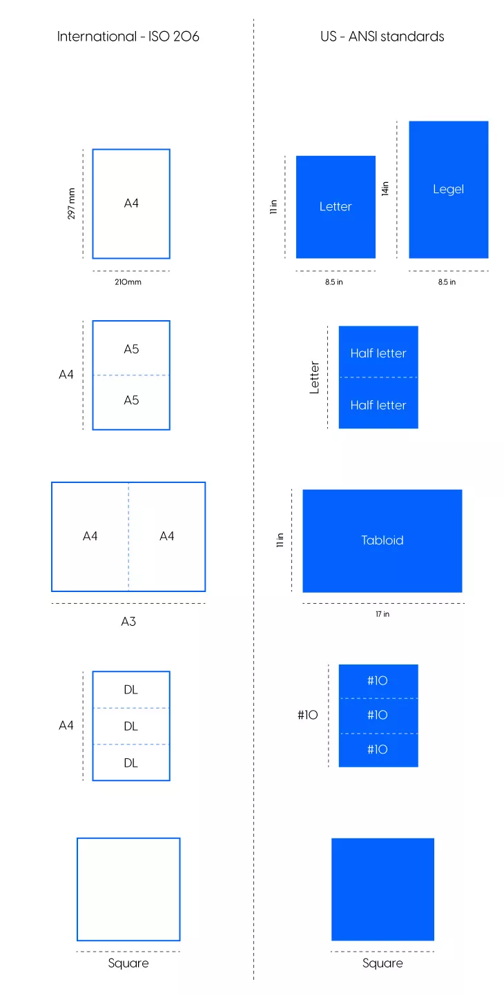 Most Common Magazine Sizes