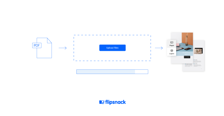 converting a PDF to an easy to share marketing ebook in Flipsnack