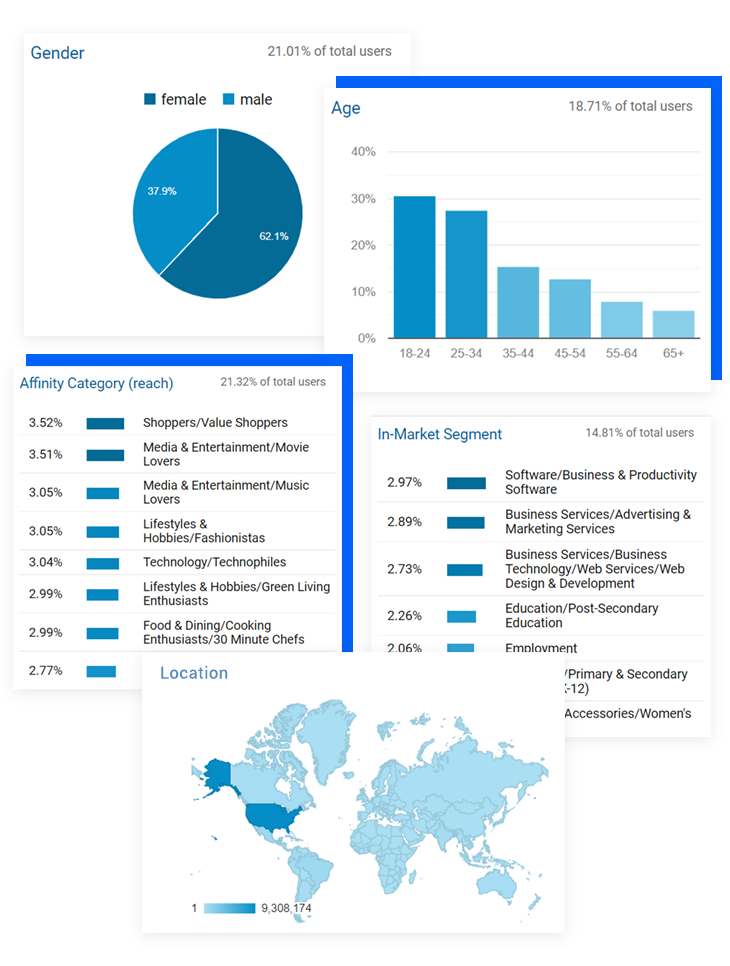 using Google Analytics in your marketing ebooks process