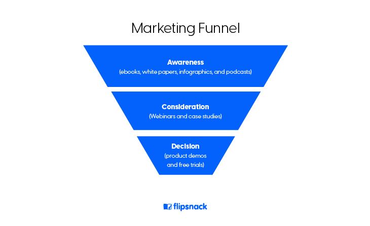 marketing funnel
