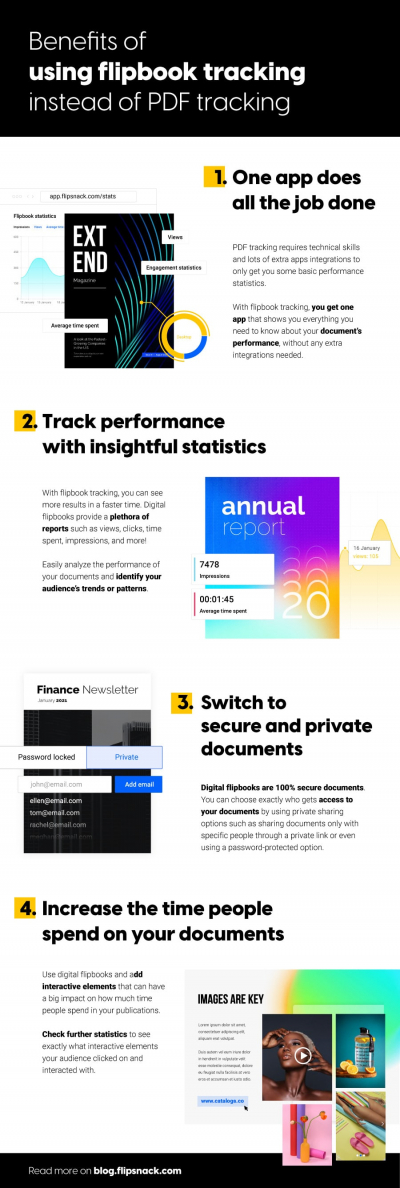 PDF tracking made easy with flipbooks - Flipsnack Blog