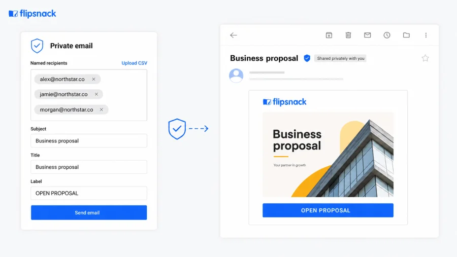 Flipsnack private email sharing interface showing named recipients and a branded business proposal email