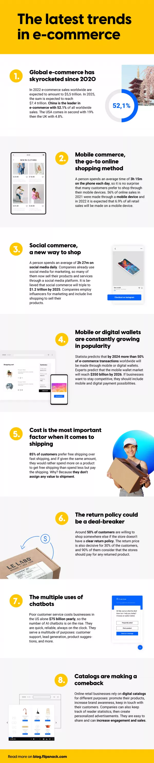 E-commerce trends and statistics infographic