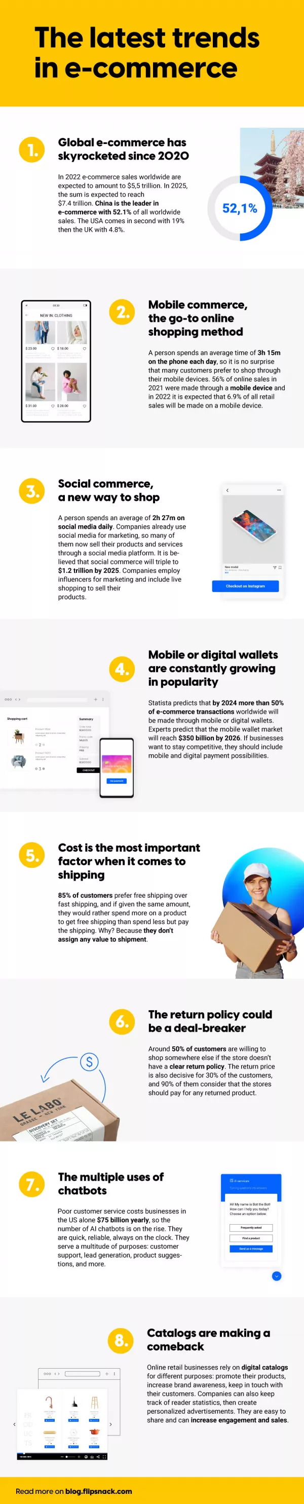 E-commerce Product Return Rate – Statistics and Trends [Infographic] -  Invesp