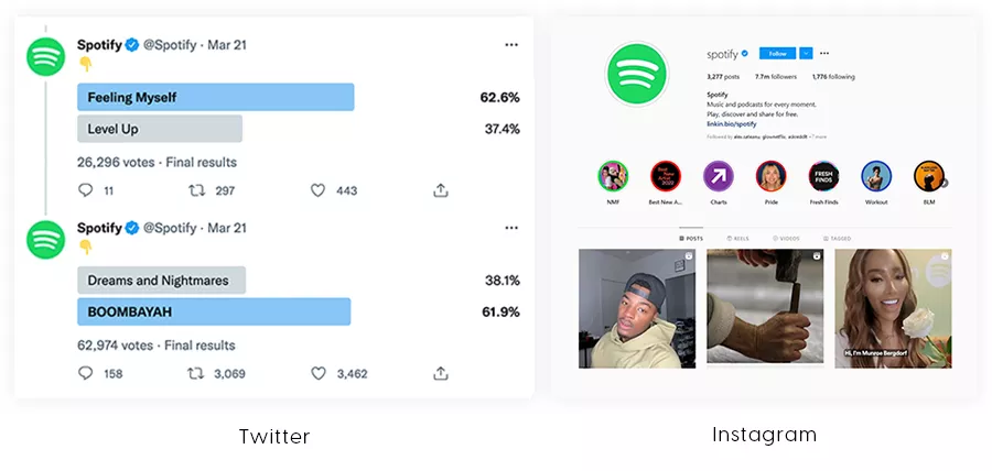 Spotify Twitter and Instagram comparison