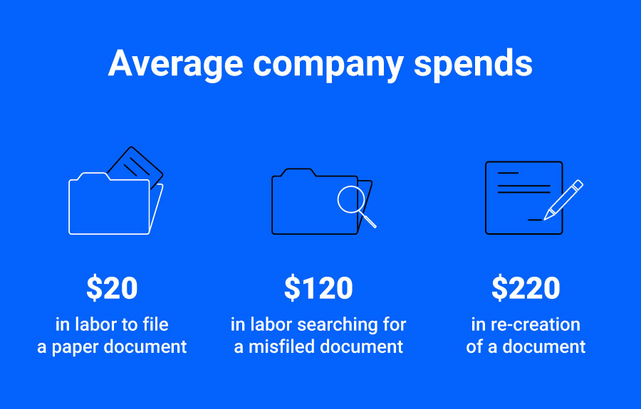 Average company print expenses statistics