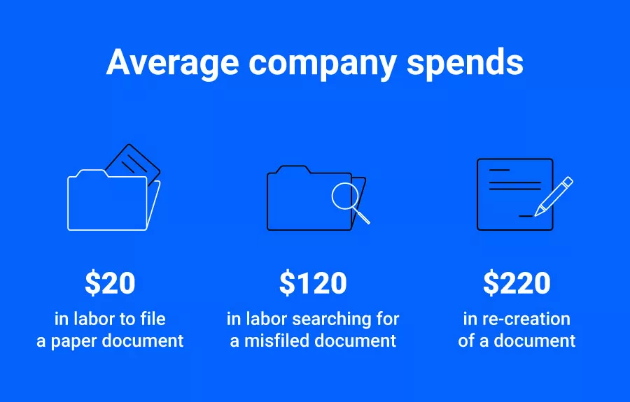 Average company print expenses statistics