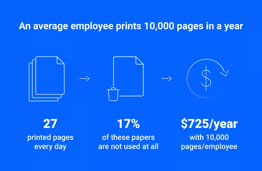 Average employee print expenses statistics