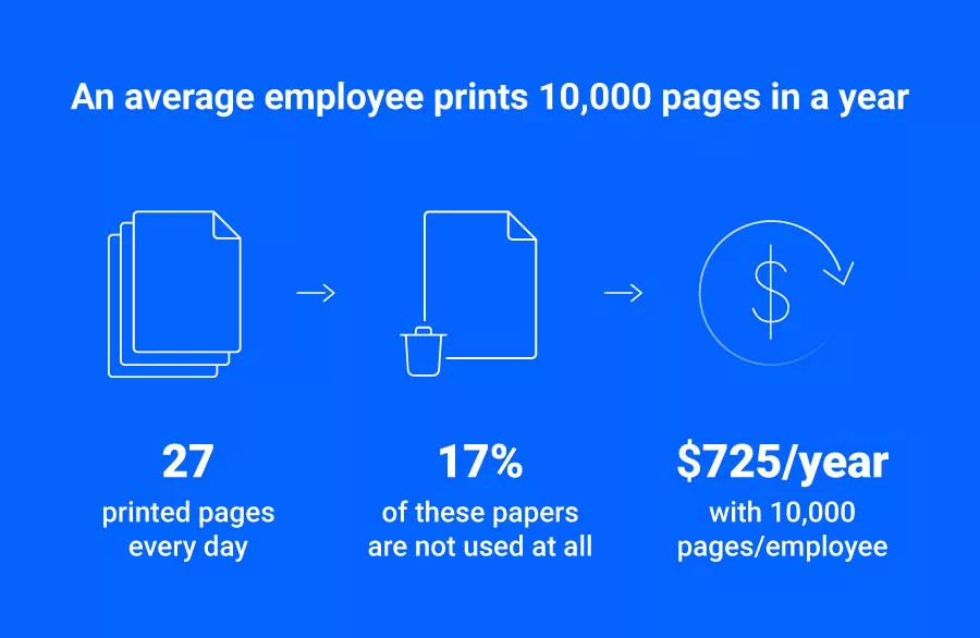 Managing Print Costs in High-Volume Corporate Printing