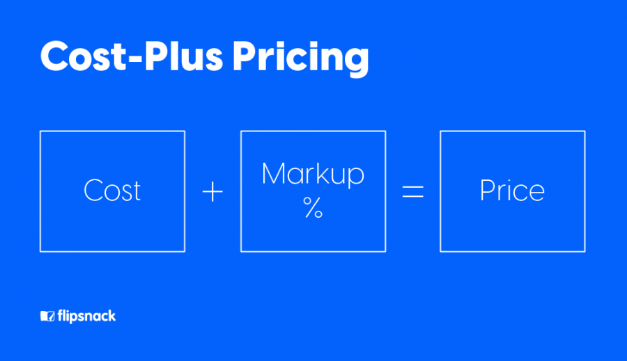cost-plus pricing strategy made in Flipsnack