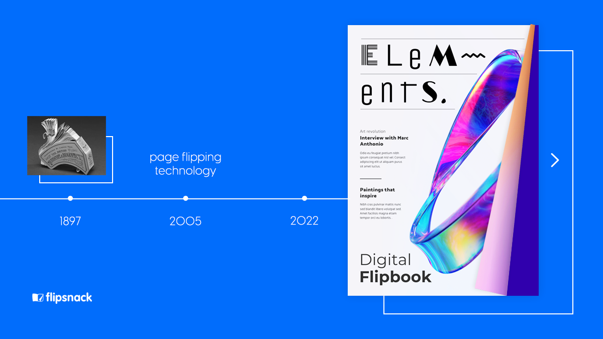 The history of flipbooks – 150 years from kineographs to digital