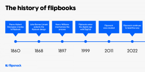 The history of flipbooks - 150 years from kineographs to digital