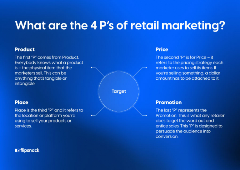 Retail marketing strategy 15 ways to boost your sales Flipsnack Blog