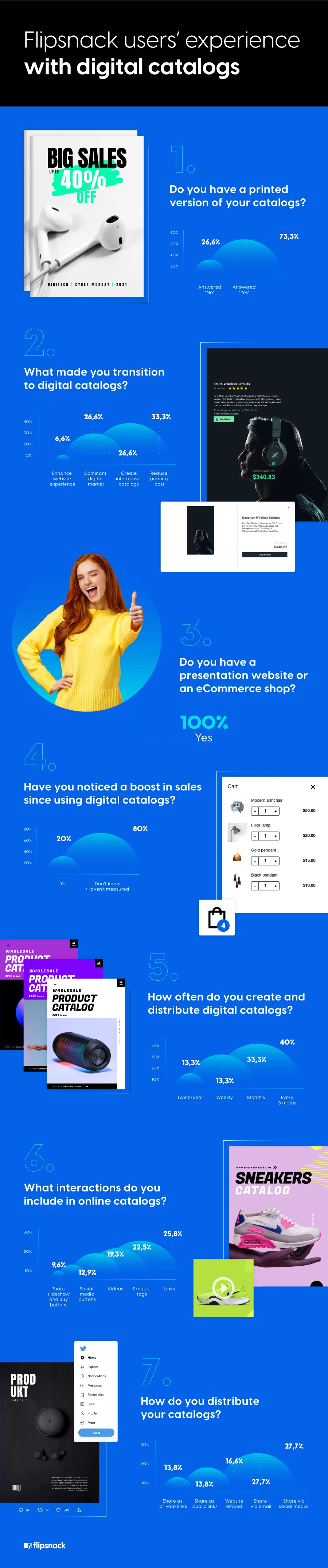 Survey with Flipsnack clients on the use of digital catalogs in 2022