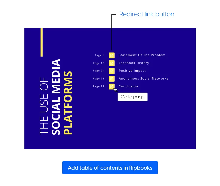 Table of contents in a digital flipbook