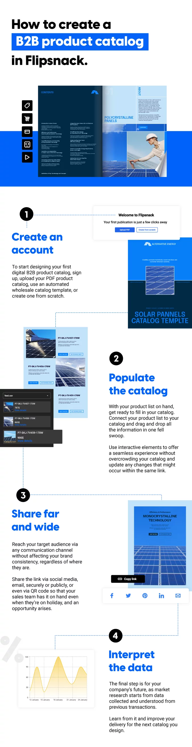 Infographic representing how to create a product catalog in Flipsnack