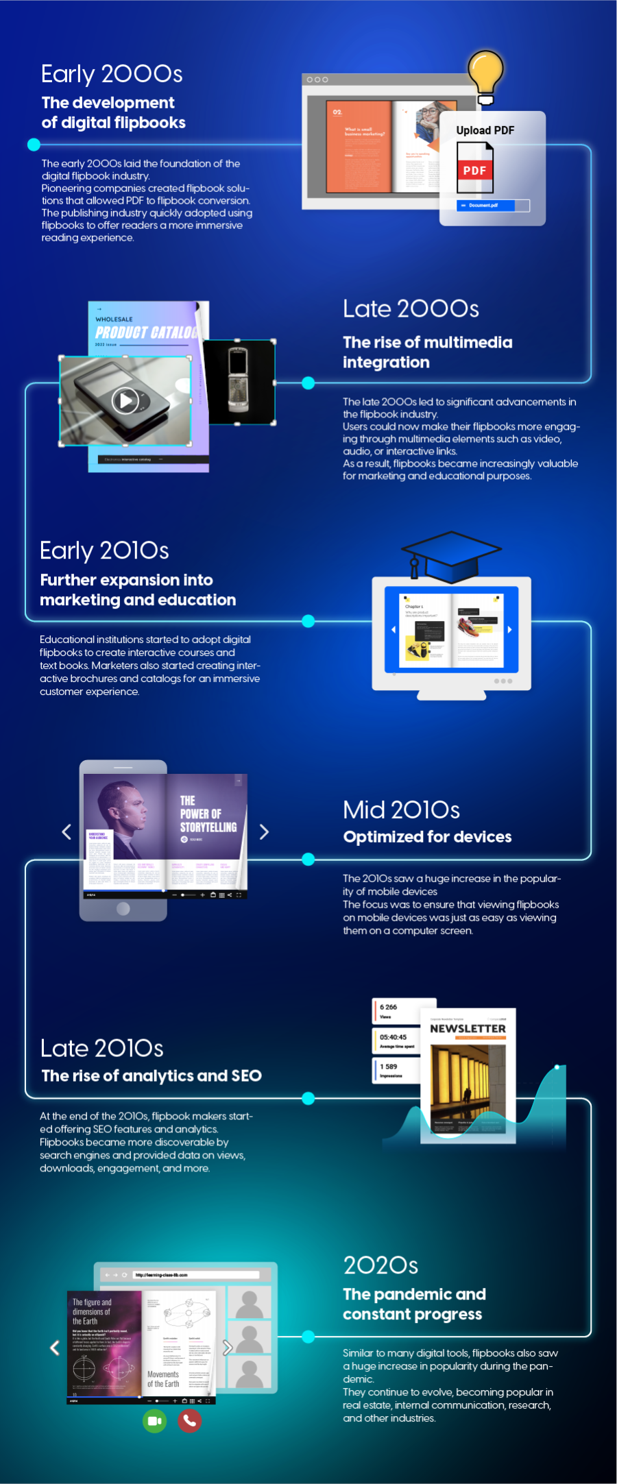 History of flipbooks infographic.png