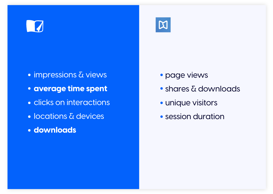 Flipbook analytics offered by Flipsnack vs. FlippingBook