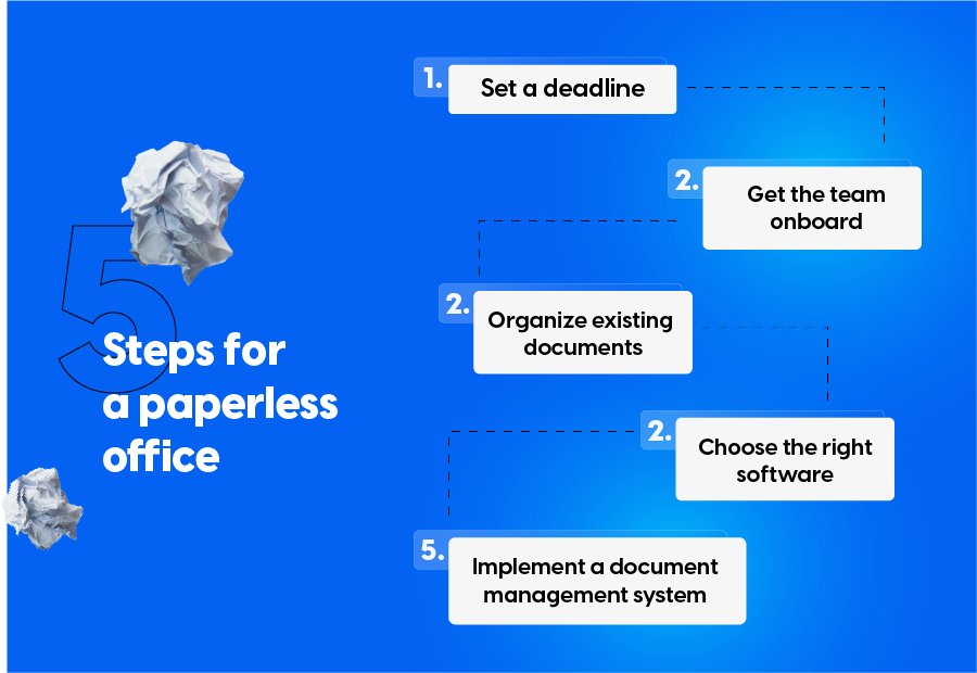 Five steps for going paperless in your company