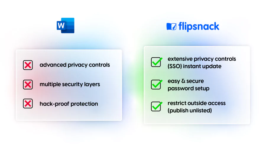 Disadvantages of using Word to password protect a document