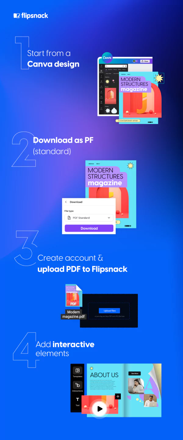 How to create a Canva Flipbook with Flipsnack infographic