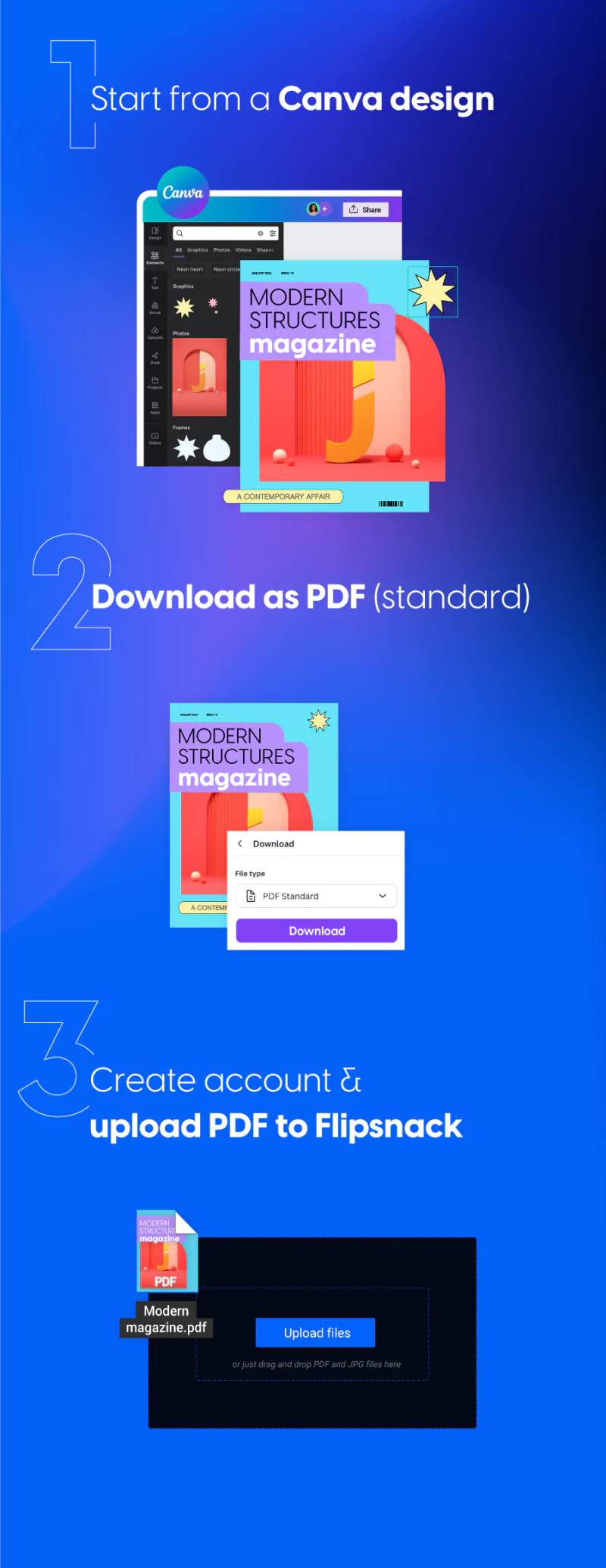 How to create a Canva Flipbook with Flipsnack infographic