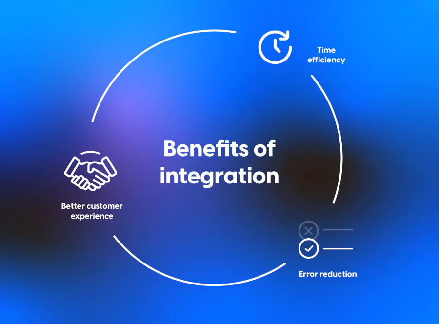 Benefits of integration and automation for digital catalog management 