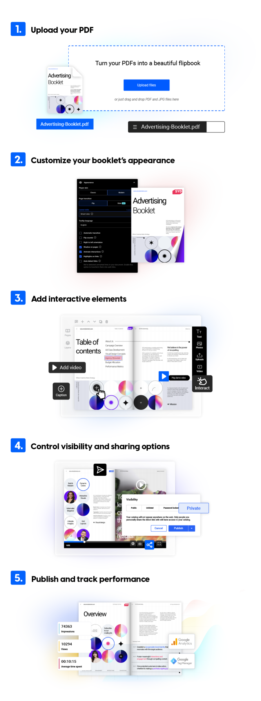 infographic presenting the five steps in creating a digital booklet from a PDF