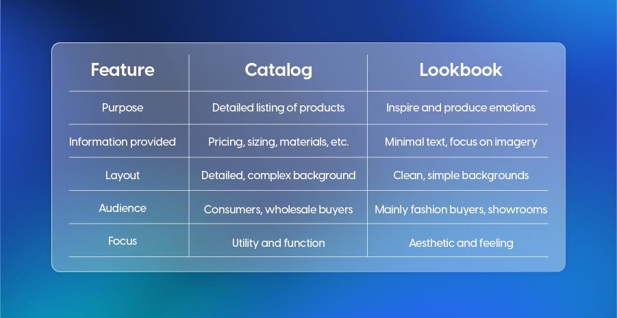 comparison between catalogs and lookbooks