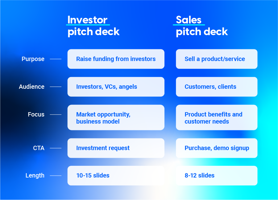 investor-vs-sales-pitch-deck.png