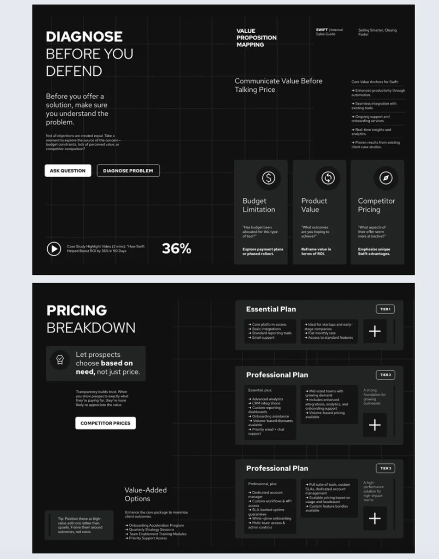 Pricing objection handling template made with Flipsnack