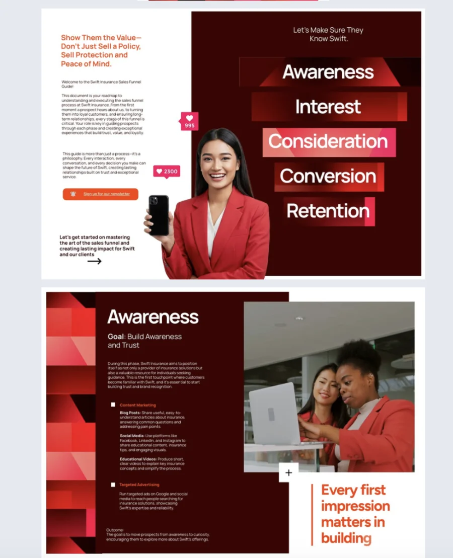 Digital sales funnel template made with Flipsnack