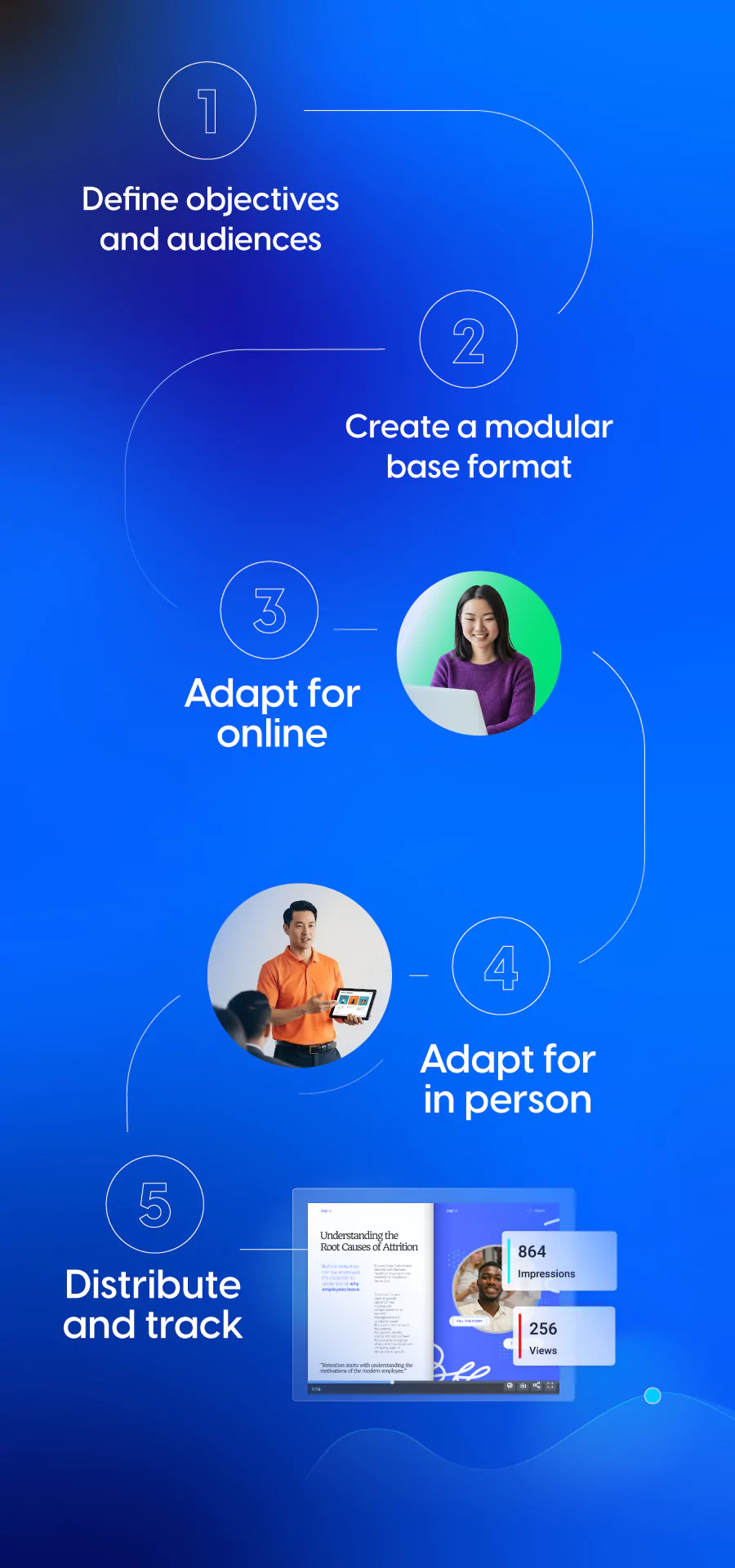 Infographic - Step by step guide to make blended training materials
