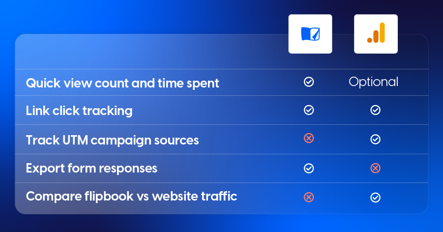 see how your digital brochure performs: what you can track with Flipsnack vs GA4