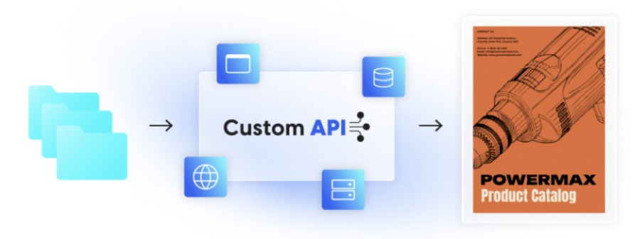 Catalog publishing with PIM data with Flipsnack API