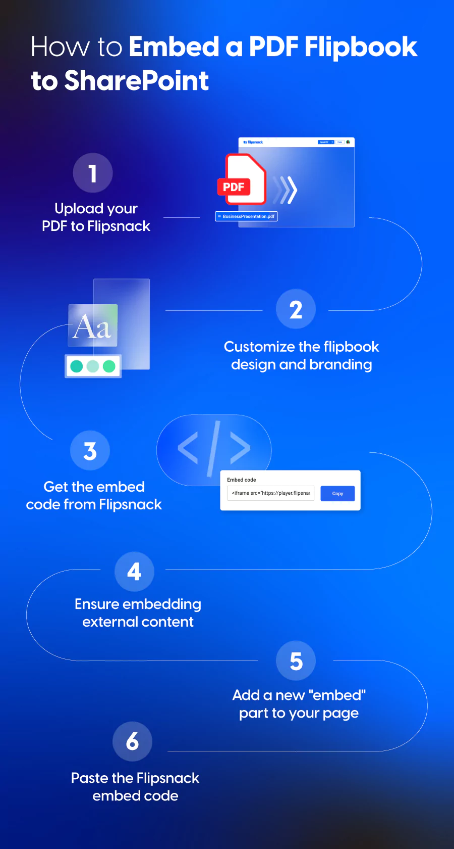 How to embed a PDF flipbook into SharePoint infographic