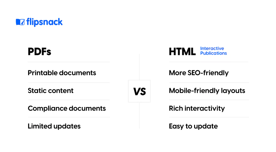 PDFs vs HTML Pages
which one is better