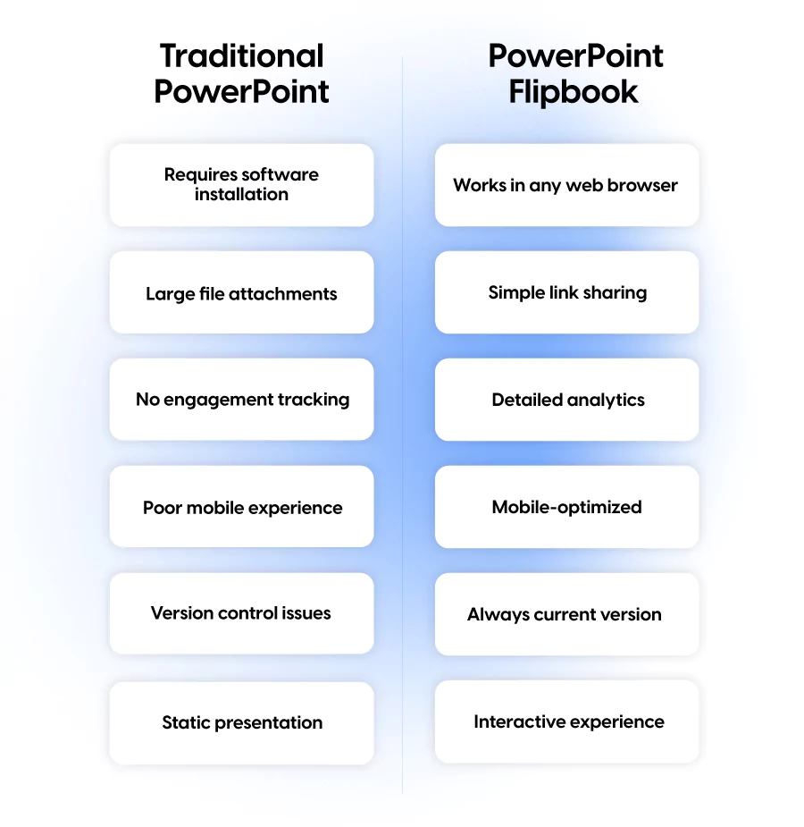Traditional PowerPoint vs Powerpoint flipbook - comparison table